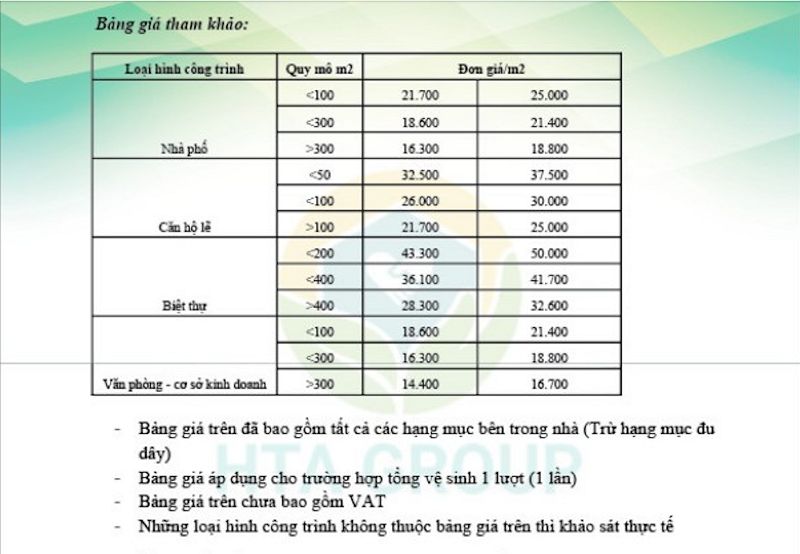 Danh sách 20 Công ty vệ sinh công nghiệp tại Thủ Đức uy tín chuyên nghiệp 12 image00820240615152448